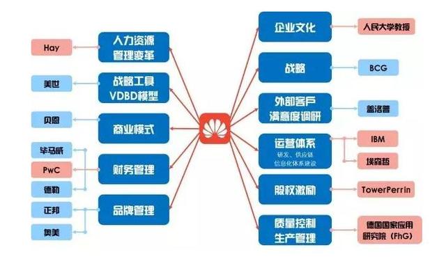 企業(yè)為什么要與管理咨詢公司合作