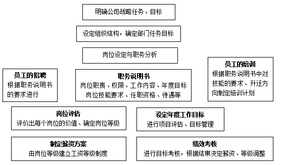 人力資源規(guī)劃基礎(chǔ)建設(shè)