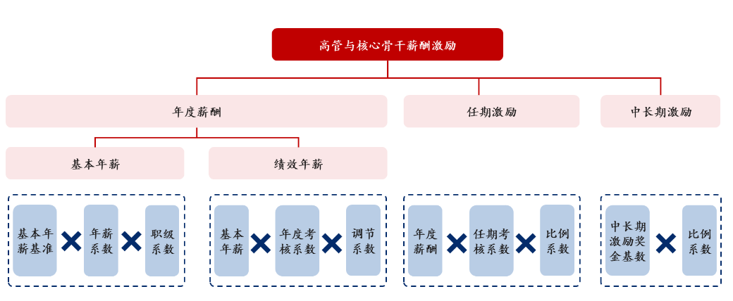 山東某投資公司運行管控體系搭建咨詢項目案例